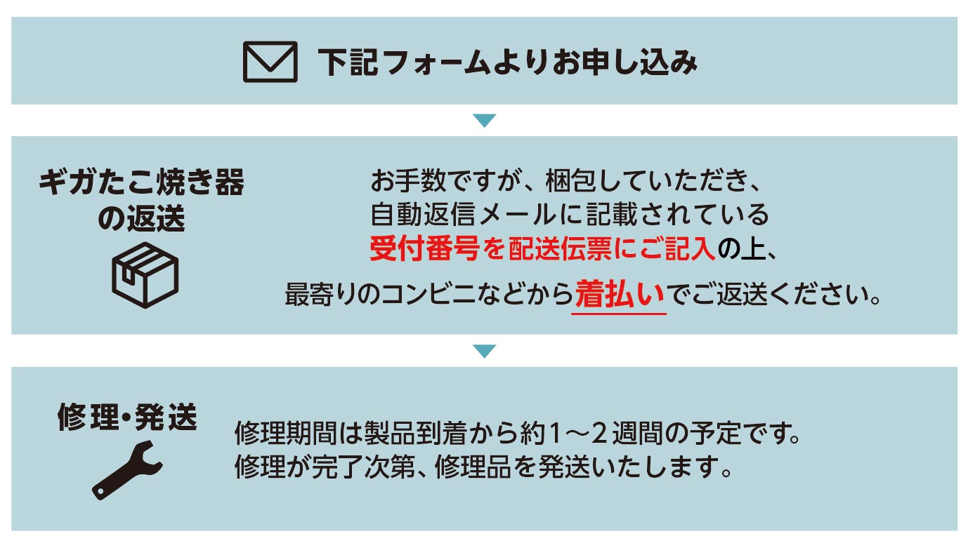 ギガたこ焼き器 無償修理・交換お申し込みの流れ