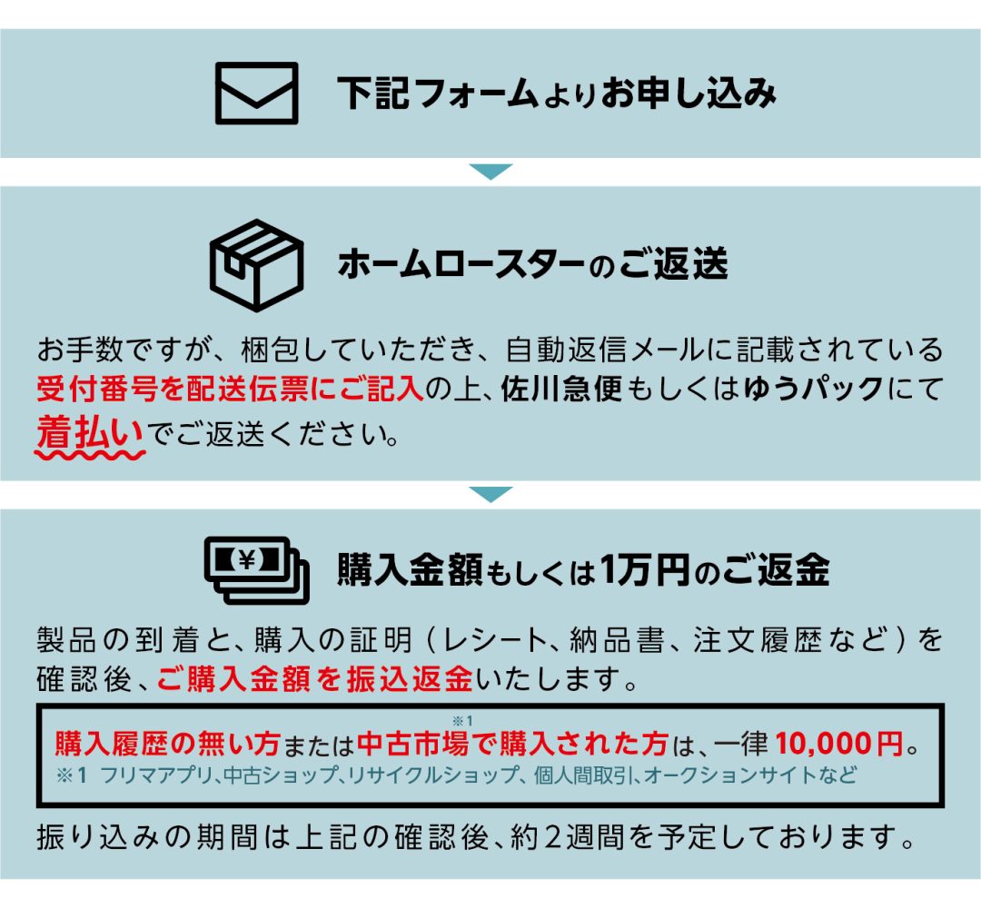 ホームロースター回収・ご返金、お申し込みの流れ