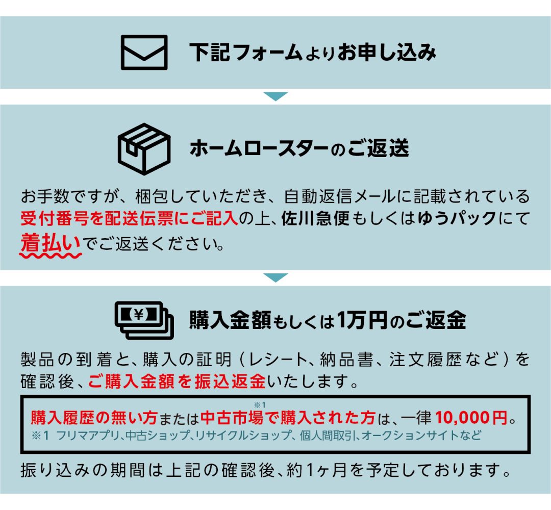ホームロースター回収・ご返金、お申し込みの流れ